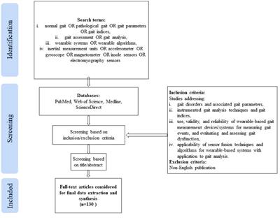 Present and future of gait assessment in clinical practice: Towards the application of novel trends and technologies